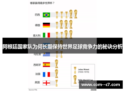 阿根廷国家队为何长期保持世界足球竞争力的秘诀分析
