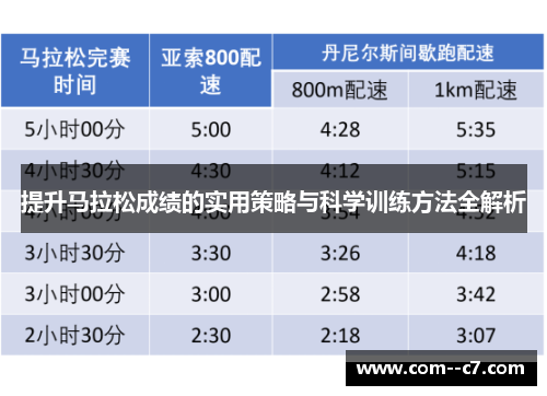 提升马拉松成绩的实用策略与科学训练方法全解析