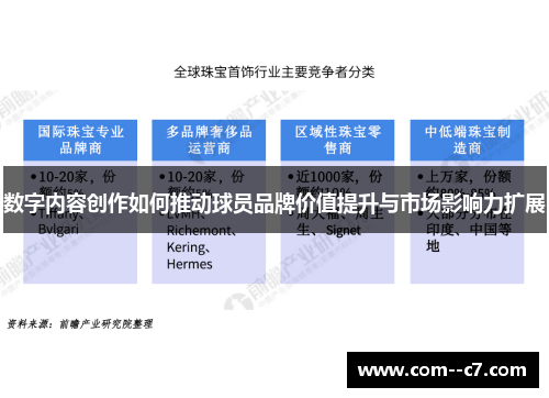 数字内容创作如何推动球员品牌价值提升与市场影响力扩展