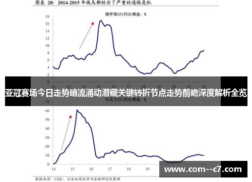 亚冠赛场今日走势暗流涌动潜藏关键转折节点走势前瞻深度解析全览