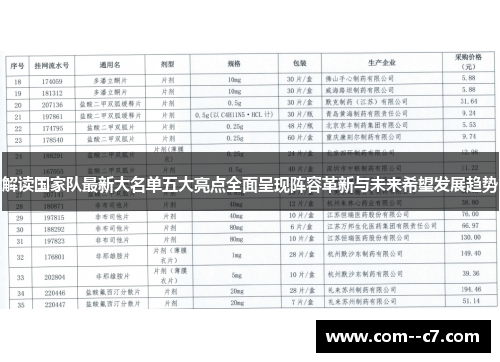 解读国家队最新大名单五大亮点全面呈现阵容革新与未来希望发展趋势