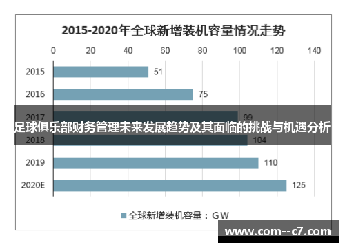 足球俱乐部财务管理未来发展趋势及其面临的挑战与机遇分析