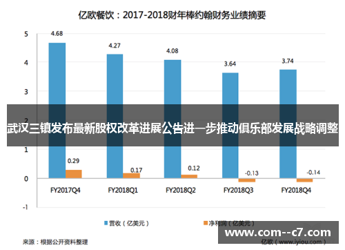 武汉三镇发布最新股权改革进展公告进一步推动俱乐部发展战略调整